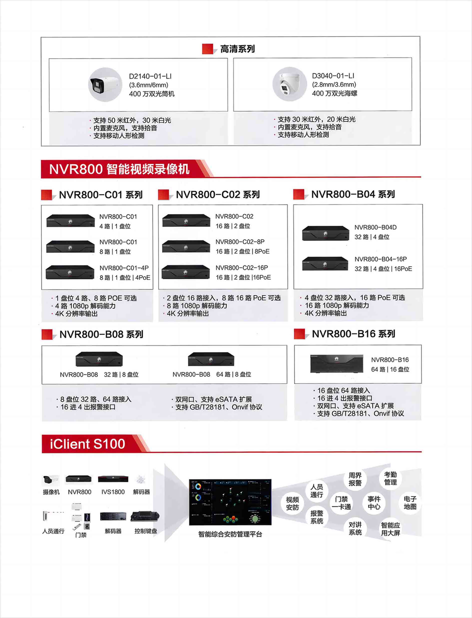 智能安防分销产品全家福 