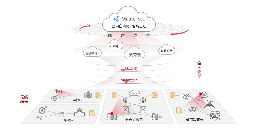 智慧普教园区网络解决方案